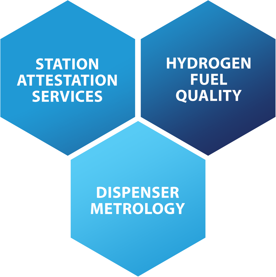 Hydrogen Testing Services